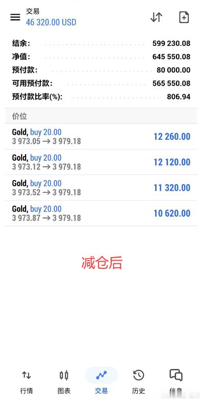 微博粉丝们跟上吃肉，当然也少不了我们实盘朋友们宋先生首当其冲减仓后再拿下4600