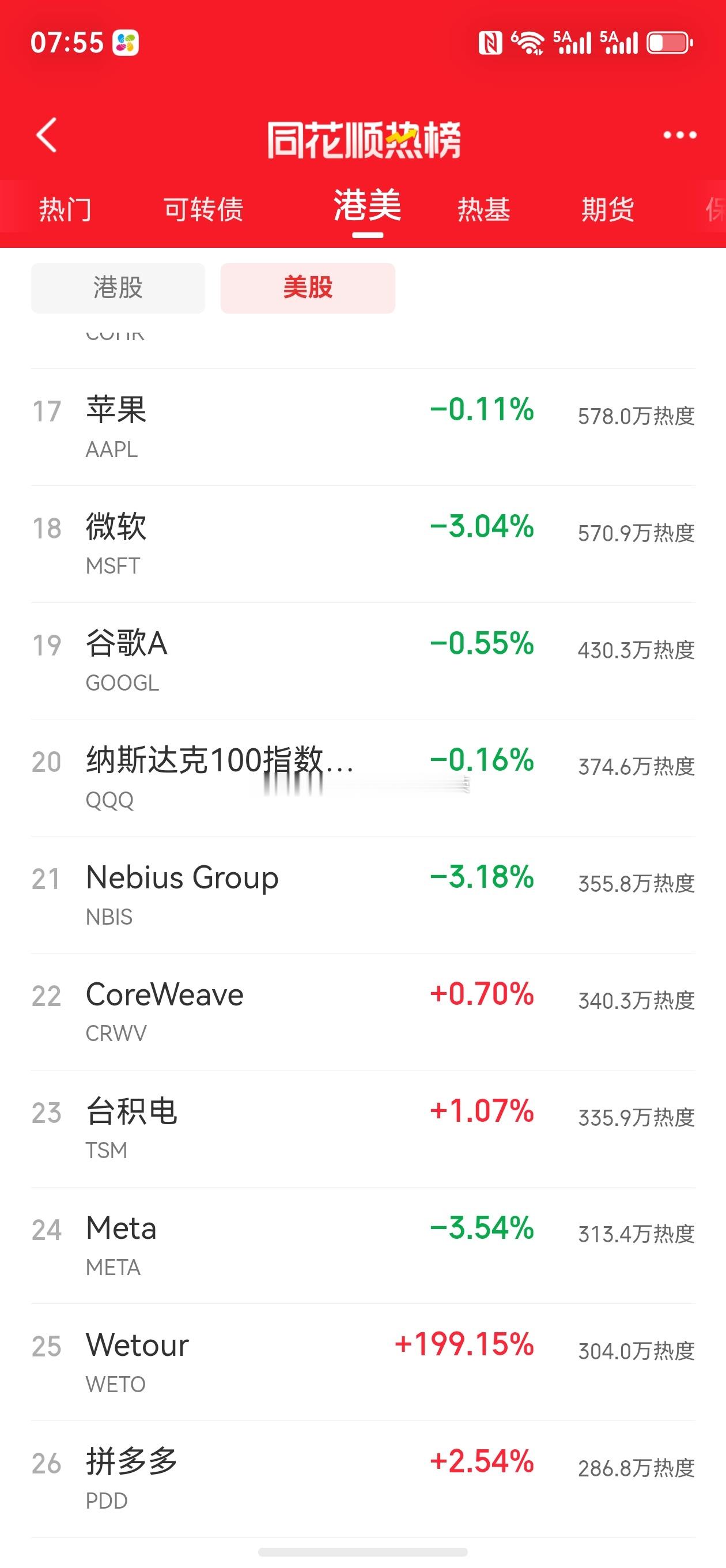股票微博 美股昨晚复盘，拆解一下。东方独红①大盘怎么走？三大指数全线收跌，核心原