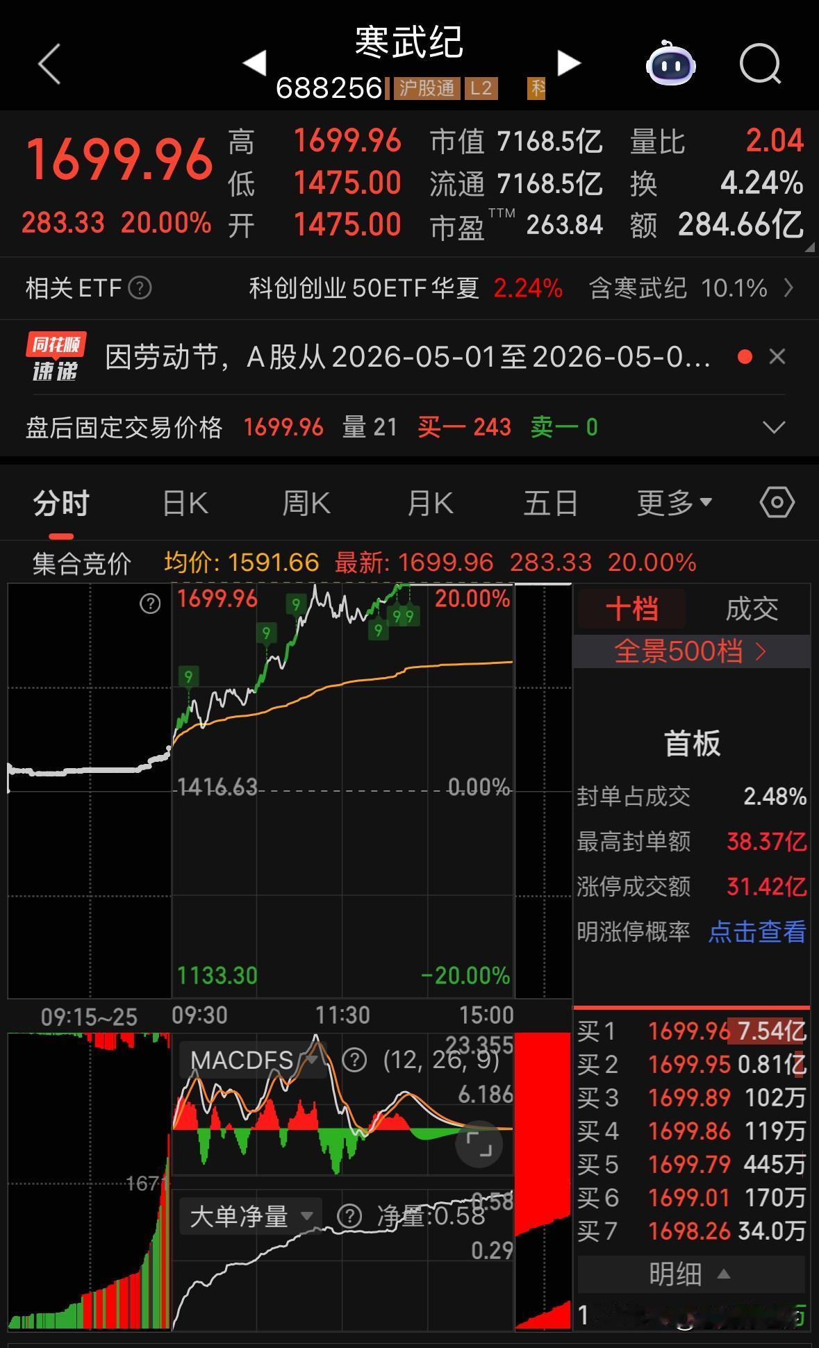 寒武纪这个位置，不是磨叽，是蓄力。涨停价下方卡了8分钟，量能没散，盘口稳稳托着，
