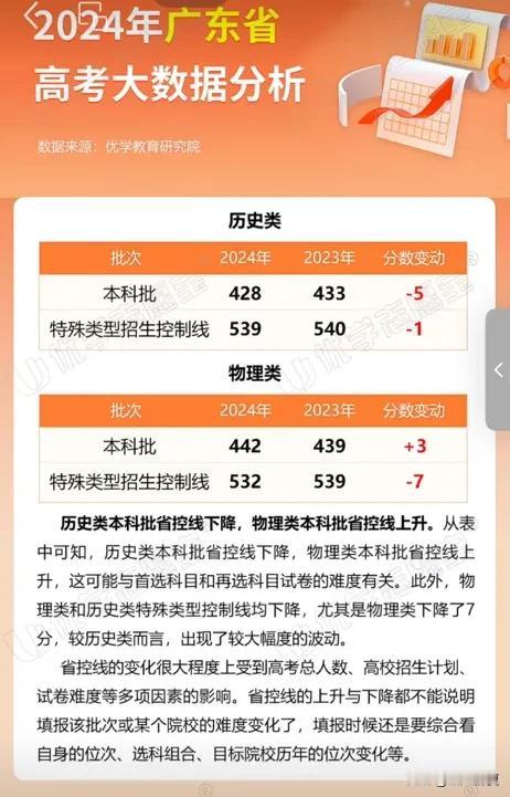 2024广东高考大数据分析高考志愿填报24届广东高考 数据分析高考 今年高考聊聊