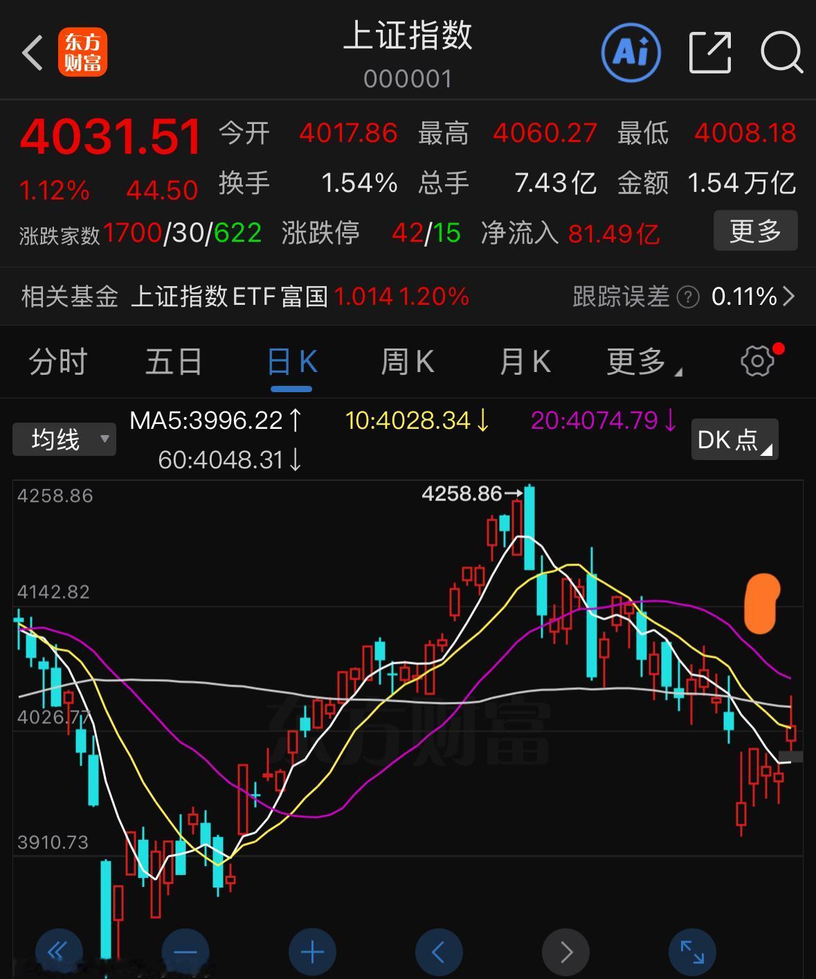 下周A股行情预判：多重利好加持，反弹行情有望开启

这个周末市场积攒的利好消息非