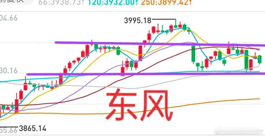 A股：大盘收中阳的可能性有多大？先来看看大盘目前的状态：上涨放量下跌缩量、均线多