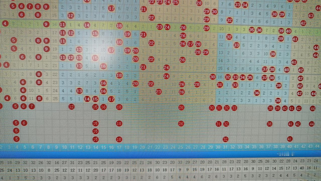 前天预测中独胆
昨天预测中选八中4一注
快乐吧
独胆、15
选2、15.54
选