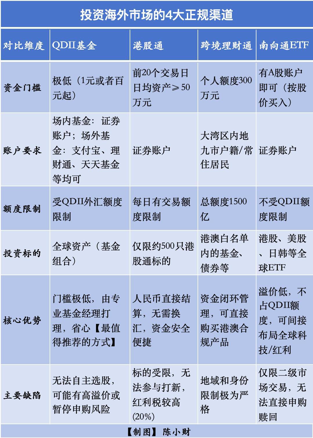 老虎、富途被处罚！投资海外市场4大正规渠道盘点！
监管重拳整治富途、老虎、长桥等