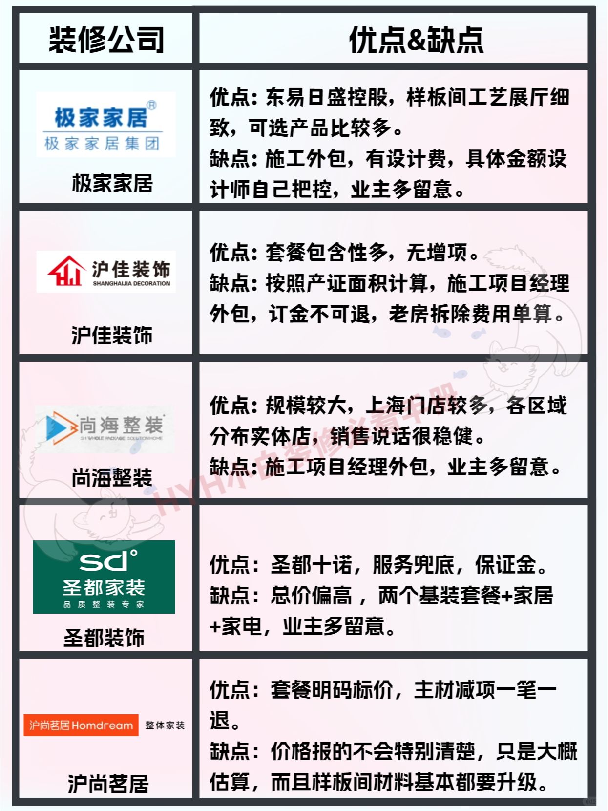 一句话总结热门装修公司优缺点(六)