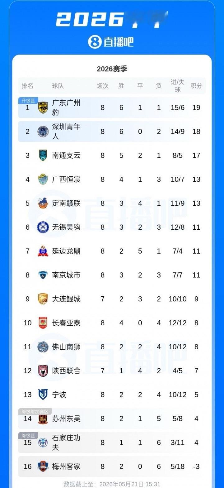 5月21日讯 中国足协今天下午公布足球行业“假赌黑”问题整治行动涉及的第三批行业