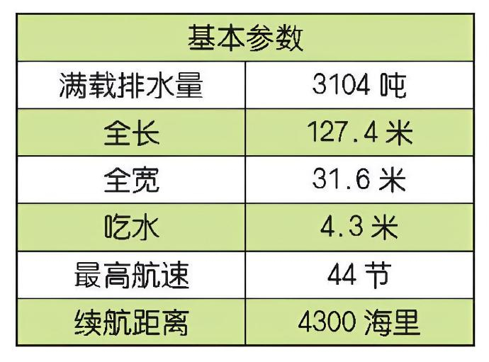 每天认识一件兵器 美国“独立”级濒海战斗舰“独立”（Independence）级