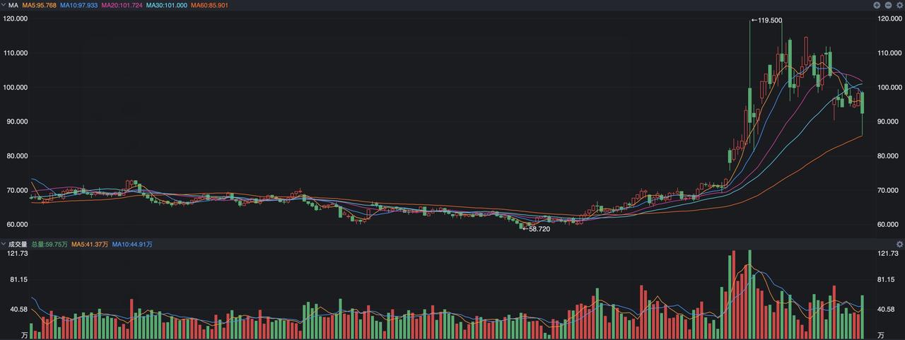 现在的中东局势感觉是一天一个变化，前天晚上川普还在说霍尔木兹海峡已经完全开放了，