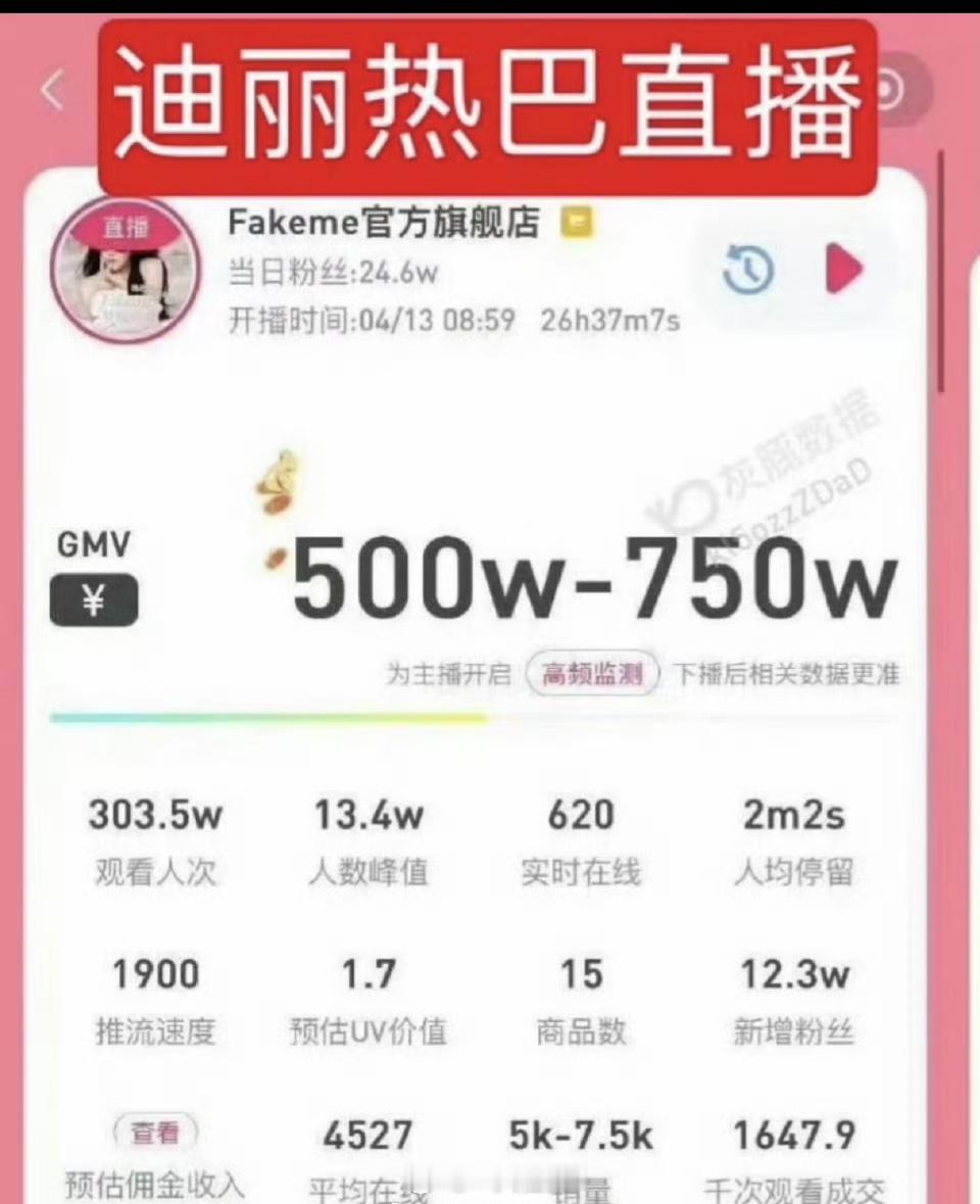 迪丽热巴的商业价值一骑绝尘，全方位都很牛比 