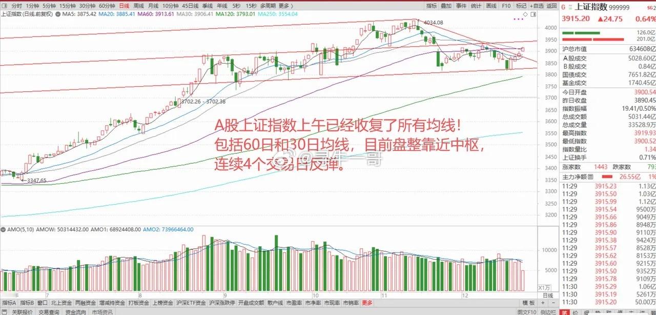 全球科技股大反攻，A股春季行情即将开始，新的布局方向来了！ 1、美股高位科技股大
