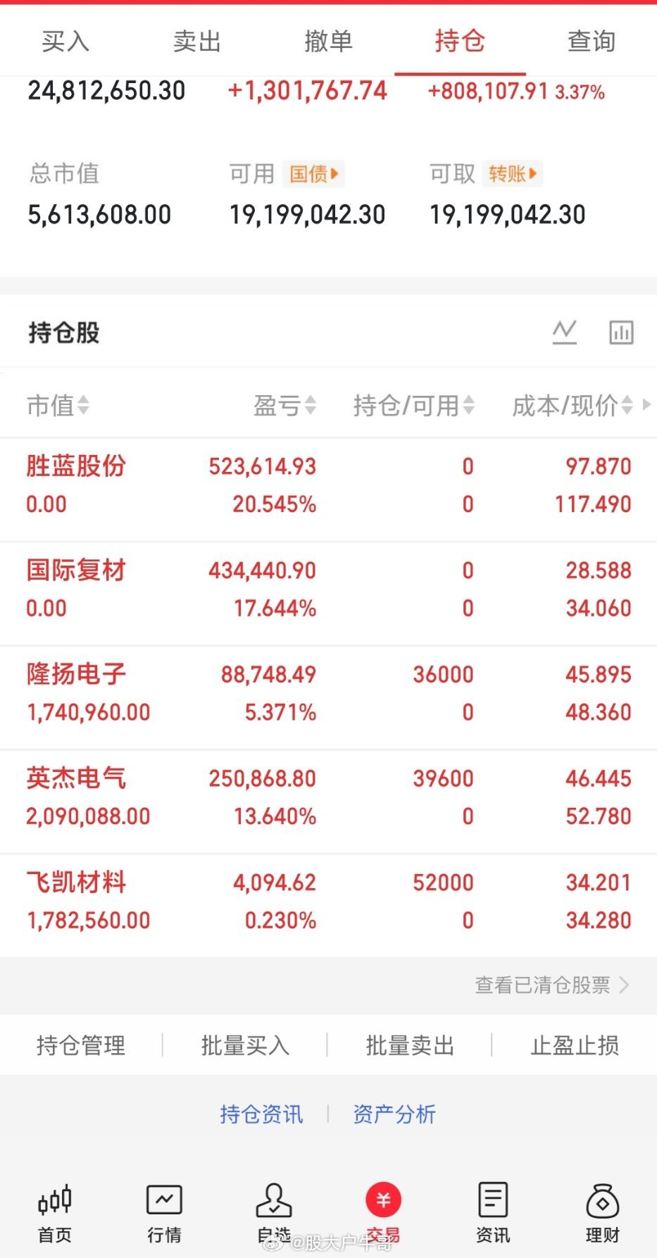 还是那就话，忍住你的贪念，天天吃肉会更香低位上车的，隆扬电子吃肉5.3%英杰电气