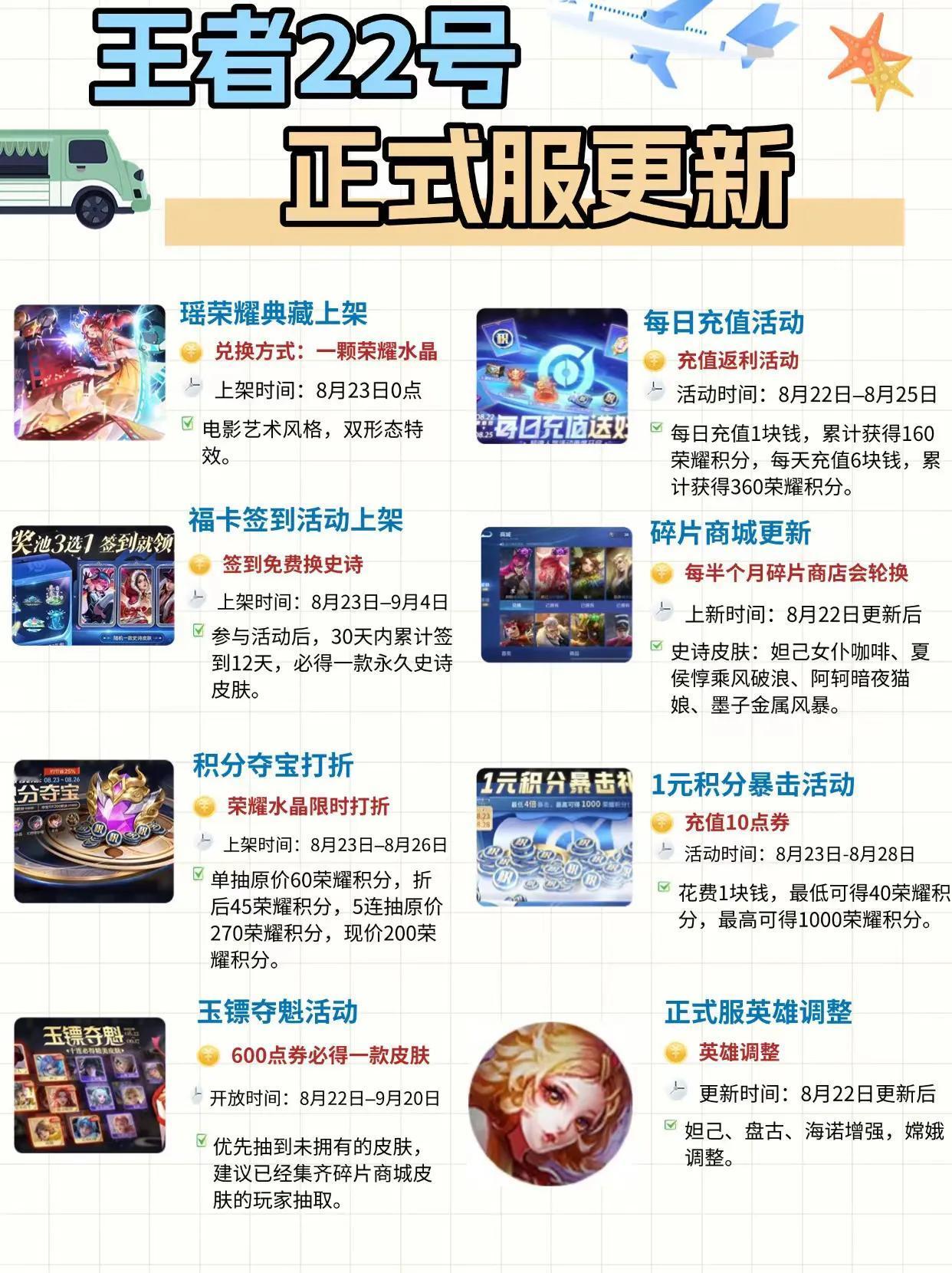 🔥瑶荣耀典藏上架
[灵光一闪]福卡签到活动上架
✌️积分夺宝活动上架
[星星眼