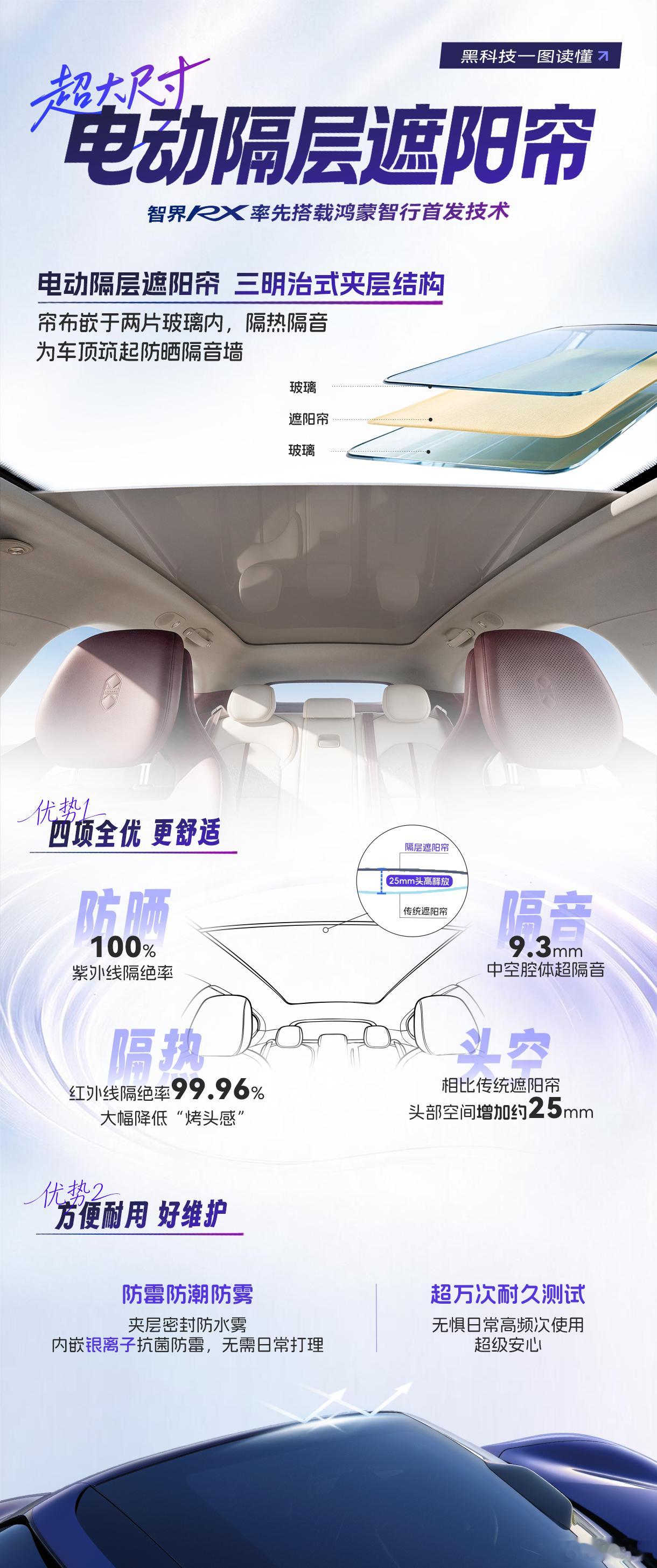 智界RX首发面积最大隔层遮阳帘智界RX发布会全景天幕相信很多人都吐槽过，看着是通
