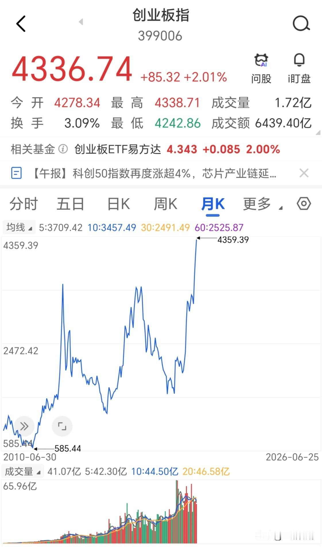 大A市场上自然人账户合计2.69亿户，仅约300万户开通科创板，占全部散户账户约