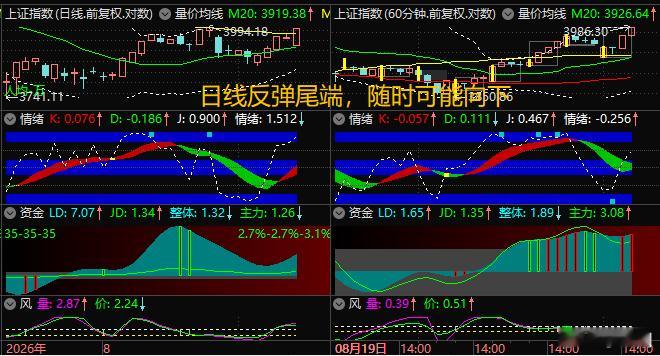 【8月31日浪上波17.55】9月较可能中长阴，至少9月下旬前都不宜重仓。当前日