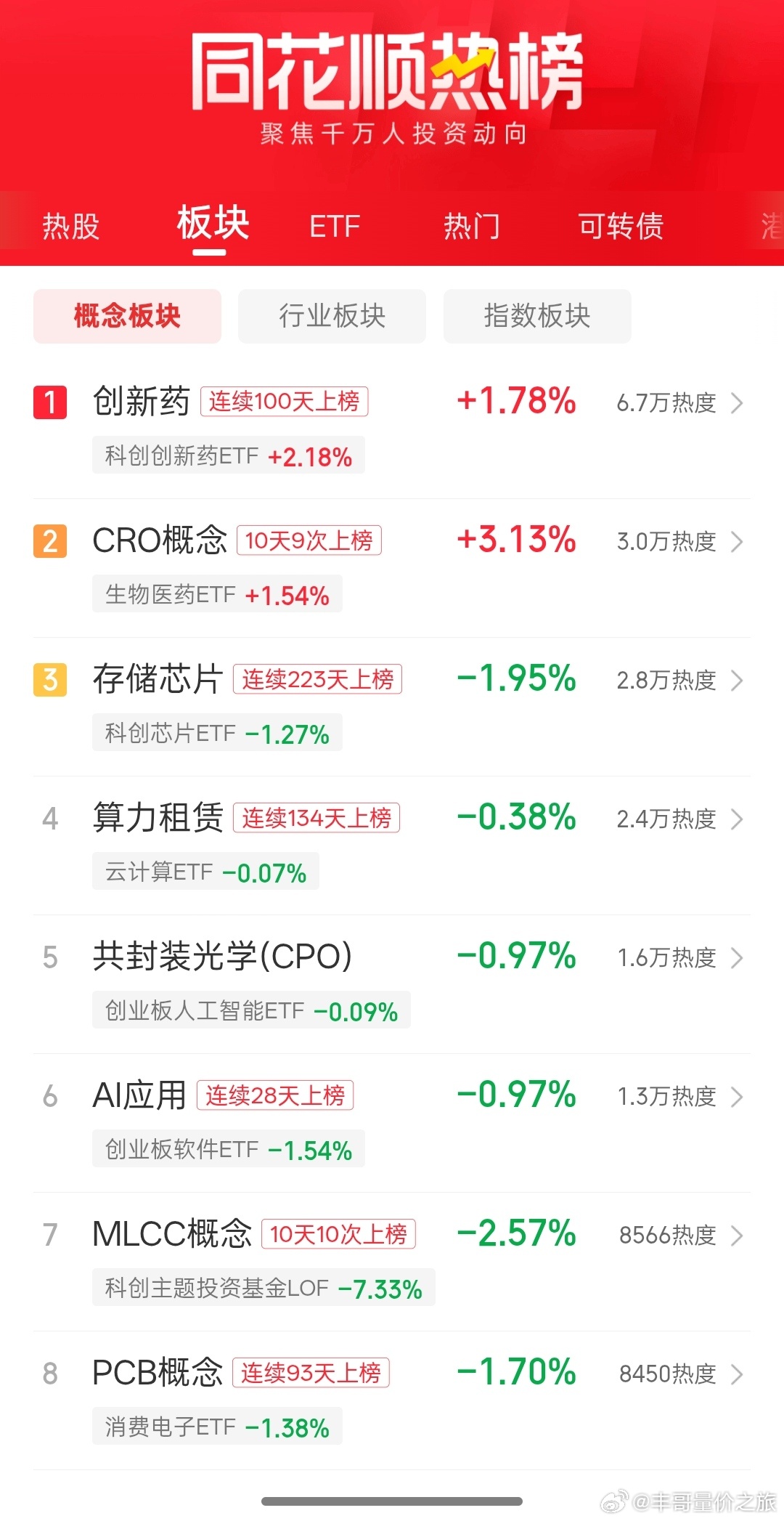 a股同花顺热榜概念 