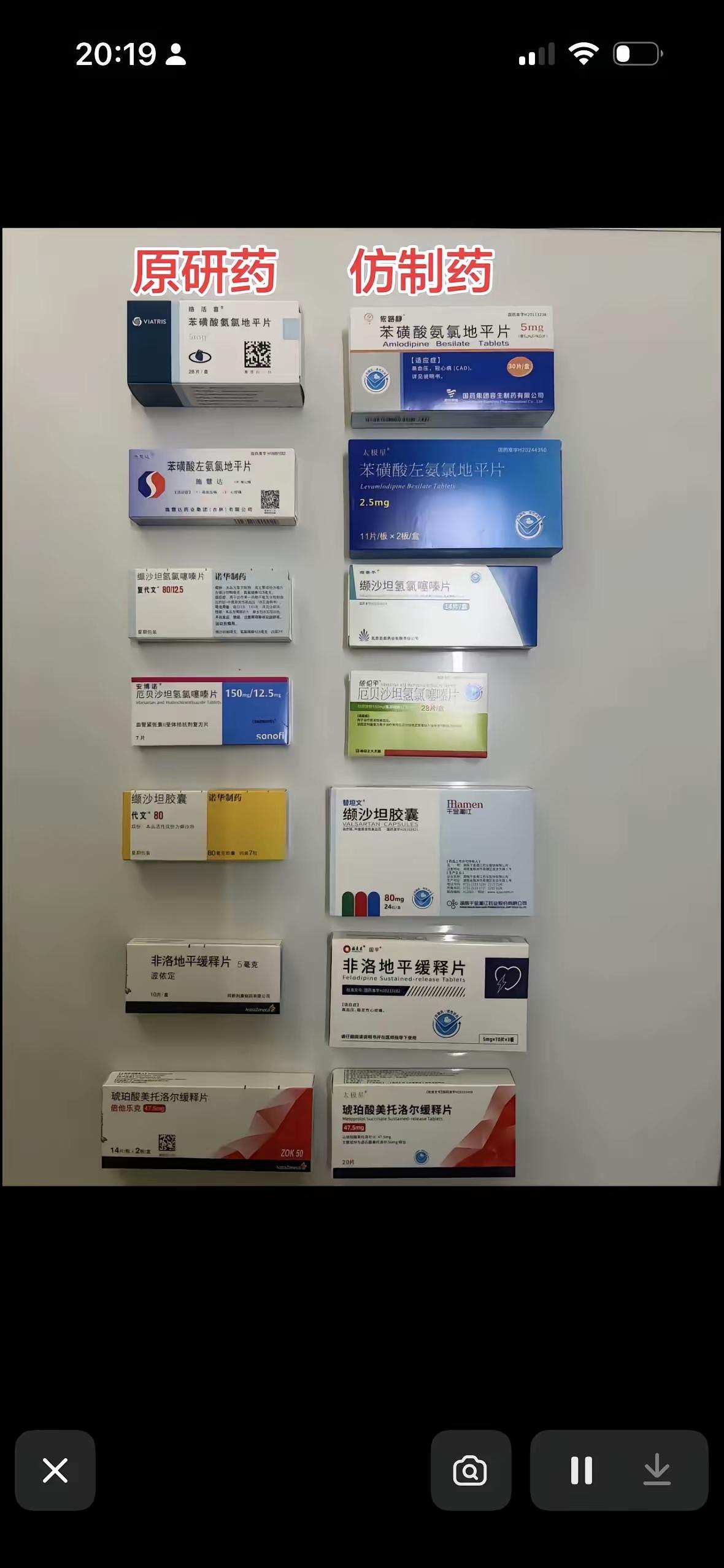 同样的药物，为什么有的患者服用原研药没有什么感觉，而服用仿制药则感觉到心慌、乏力