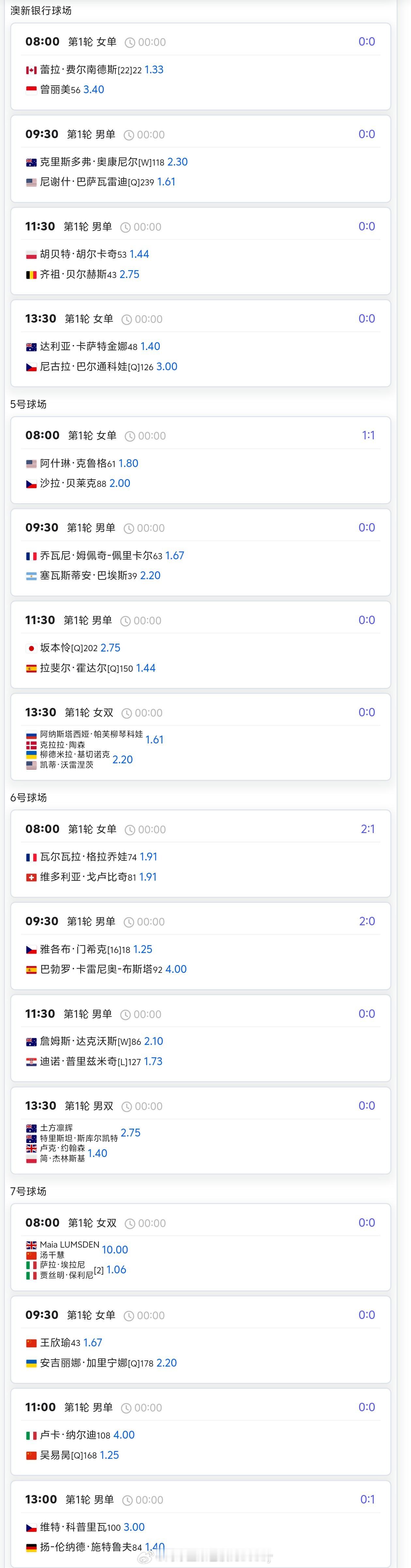 中国网球波比台bbtv （1月20日）澳网赛程如下：⏰ 08:00女单 张帅 ?