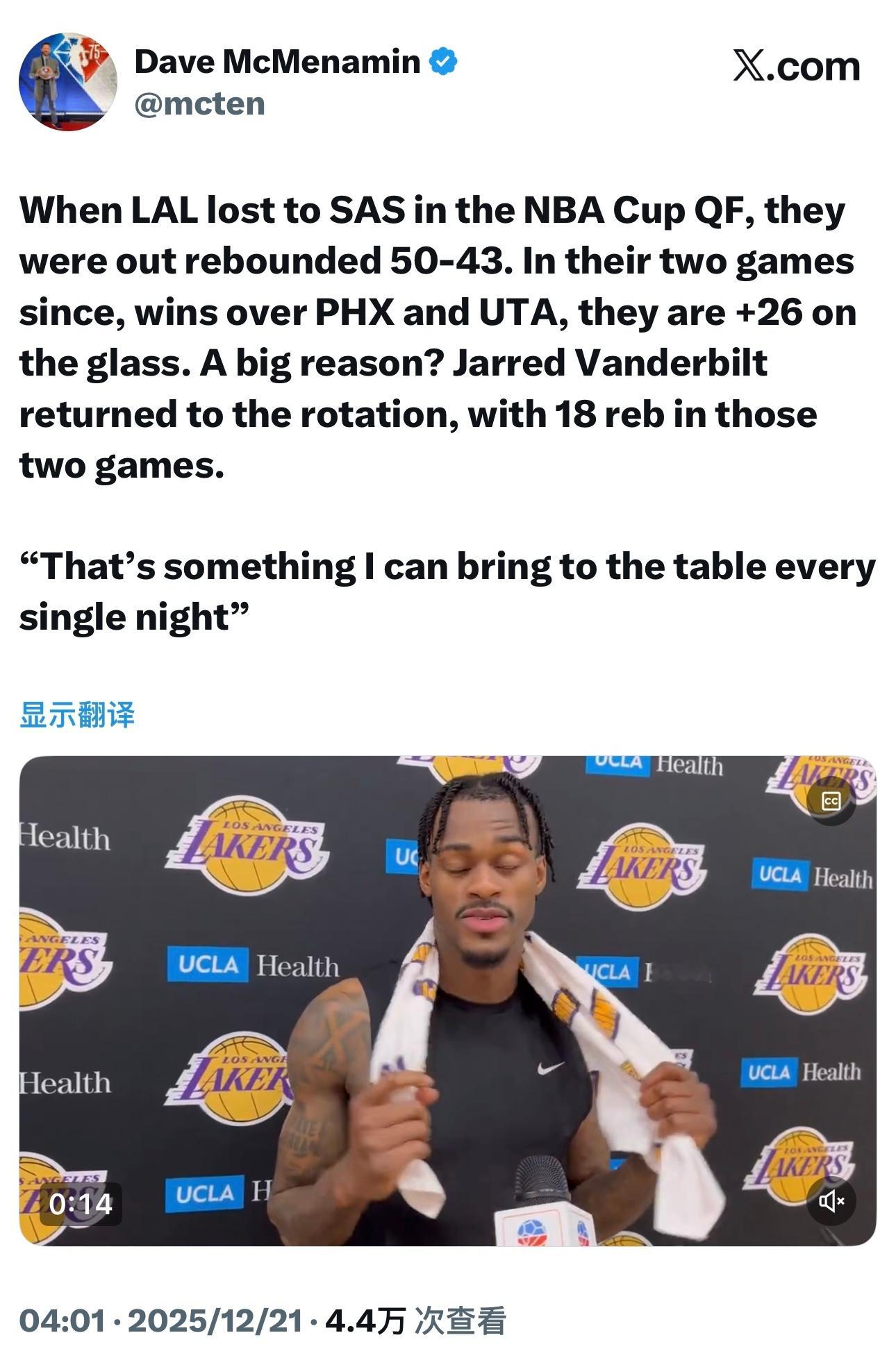 湖人在杯赛不敌马刺时，篮板球43比50落后。而在之后击败太阳和爵士的两场比赛中，