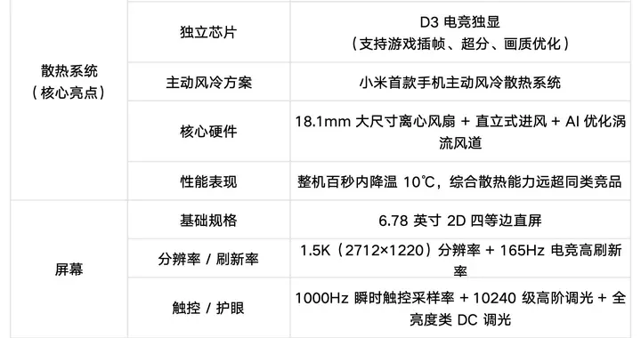 REDMI K90 Max 配置匯總，至尊版依舊在