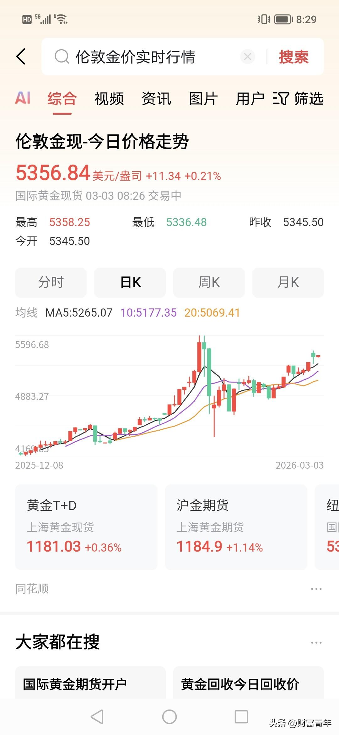 很多人杀入了？！金价这轮高点可能在5600美金。！！
这几天黄金在几周调后，很快