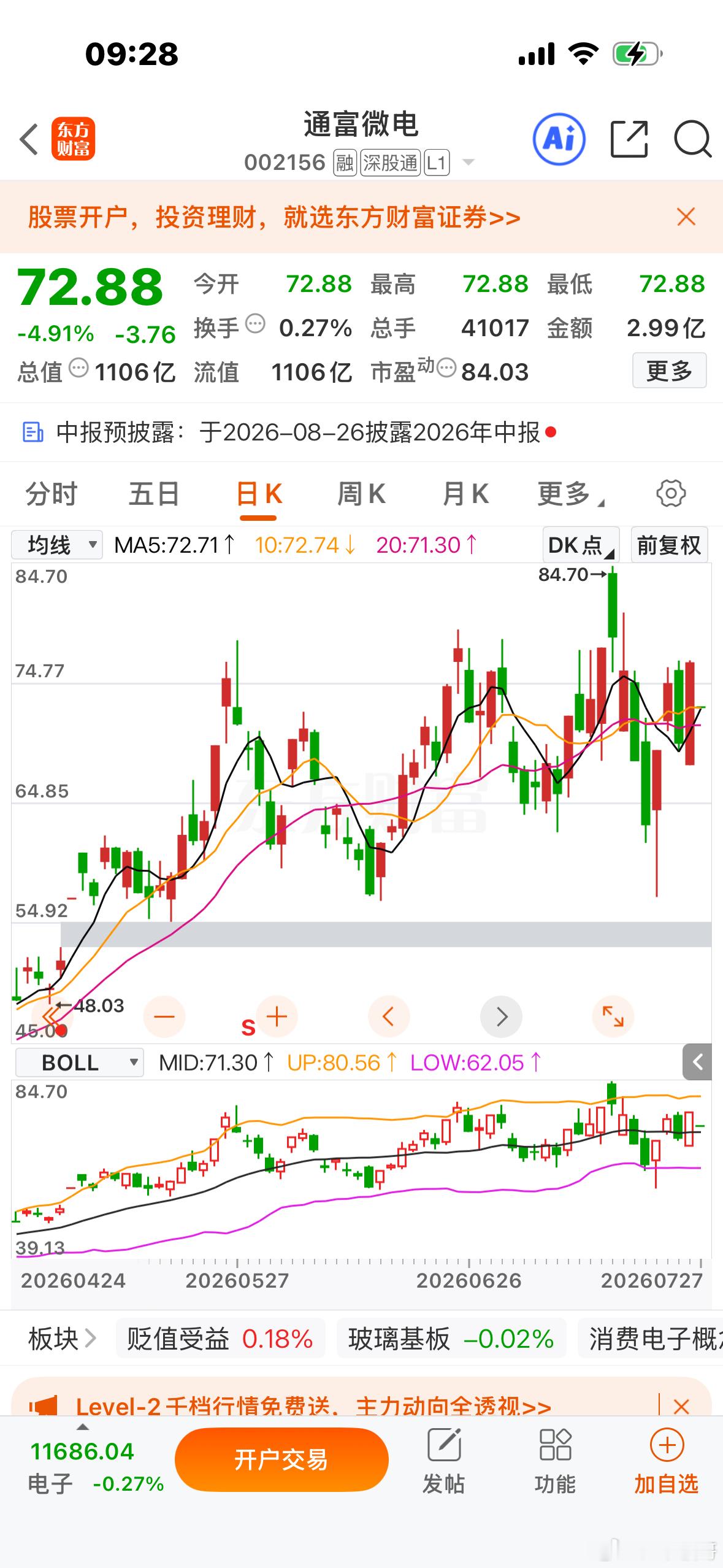 重要通知！兄弟姐妹们！通富微电非常OK！逢低关注一一波！明白回复888！ 