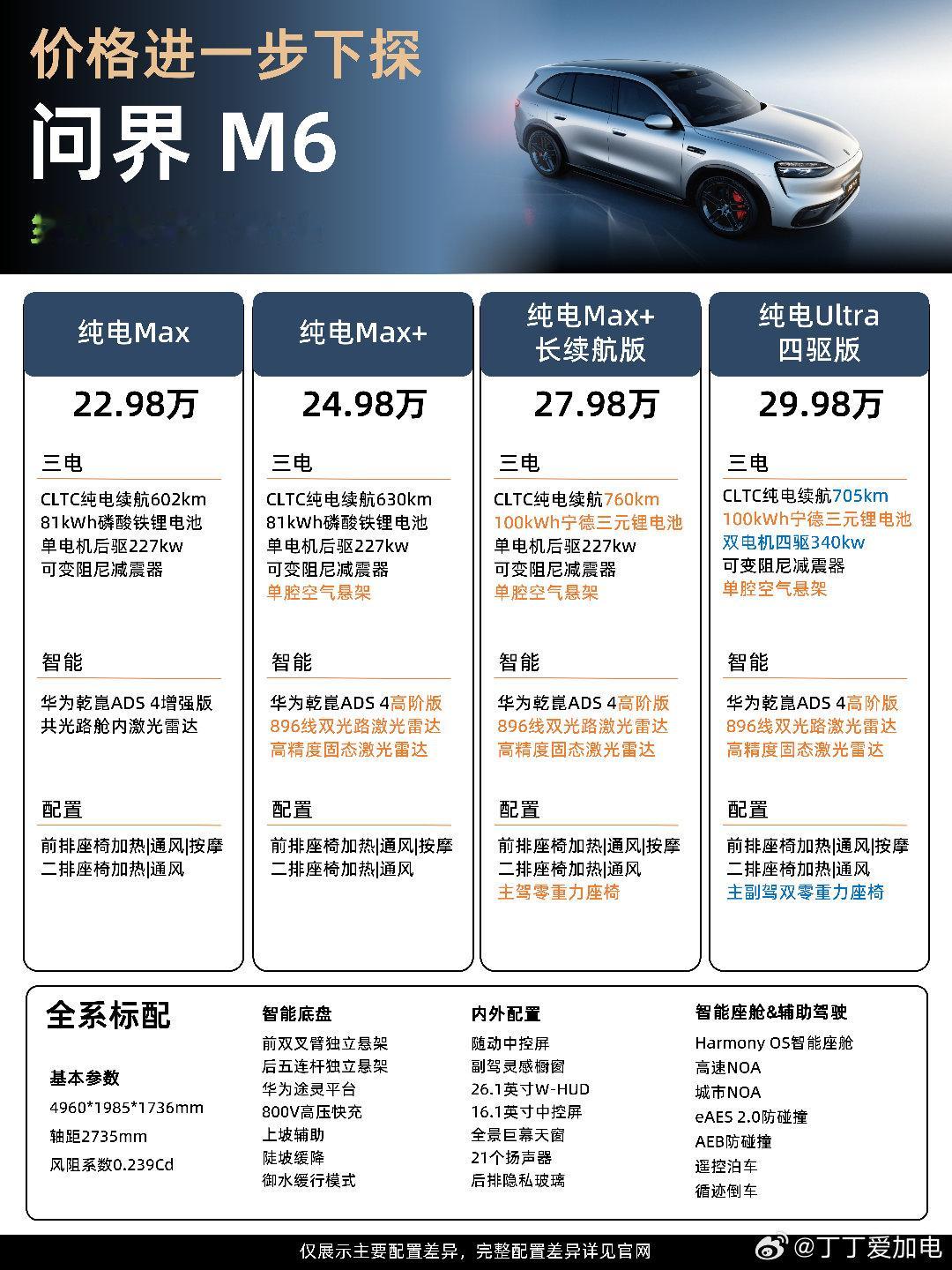 白敬亭问界m6灵感大片问界m6 6月16日，问界M6纯电Max版和纯电Max+版