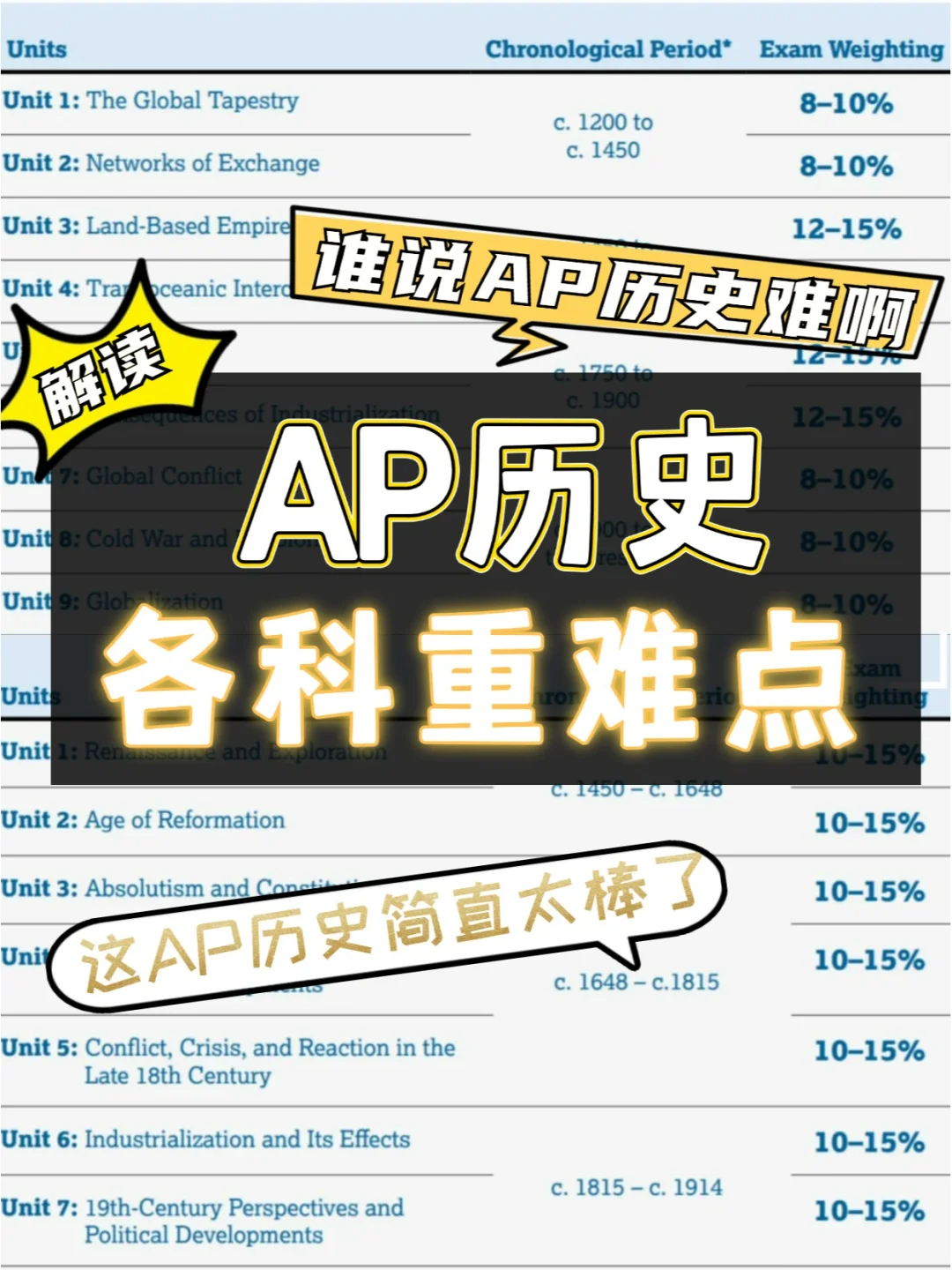 谁说AP历史难啊！学好AP历史也太香了！