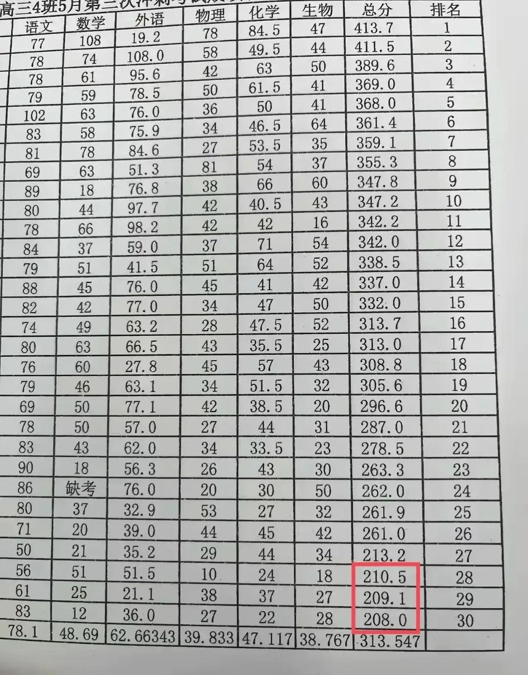 全班只有三个没上“211”！老师、家长也该放放手、宽宽心，毕竟明天就要开考了！
