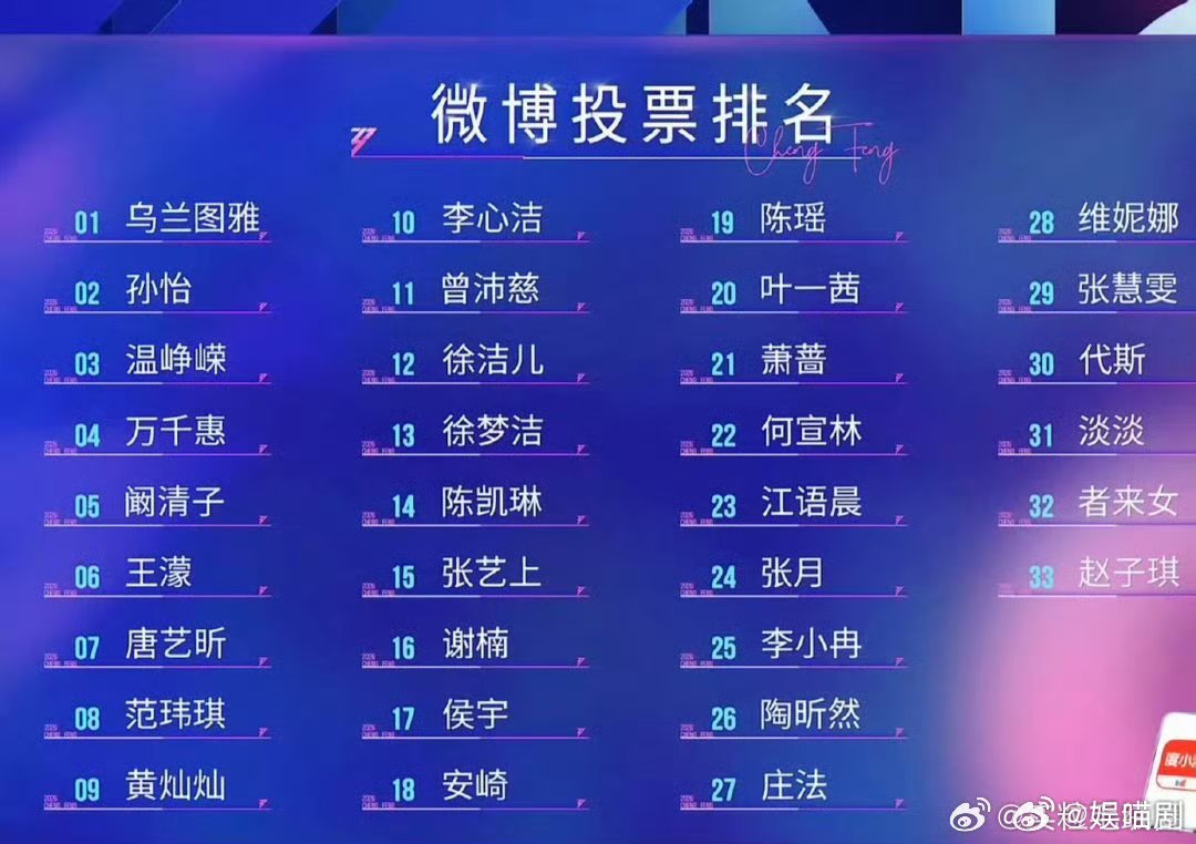 浪姐排名看到曾沛慈断层第一，真的泪目了！这才是实至名归，青春里的雷婷终于被大家看
