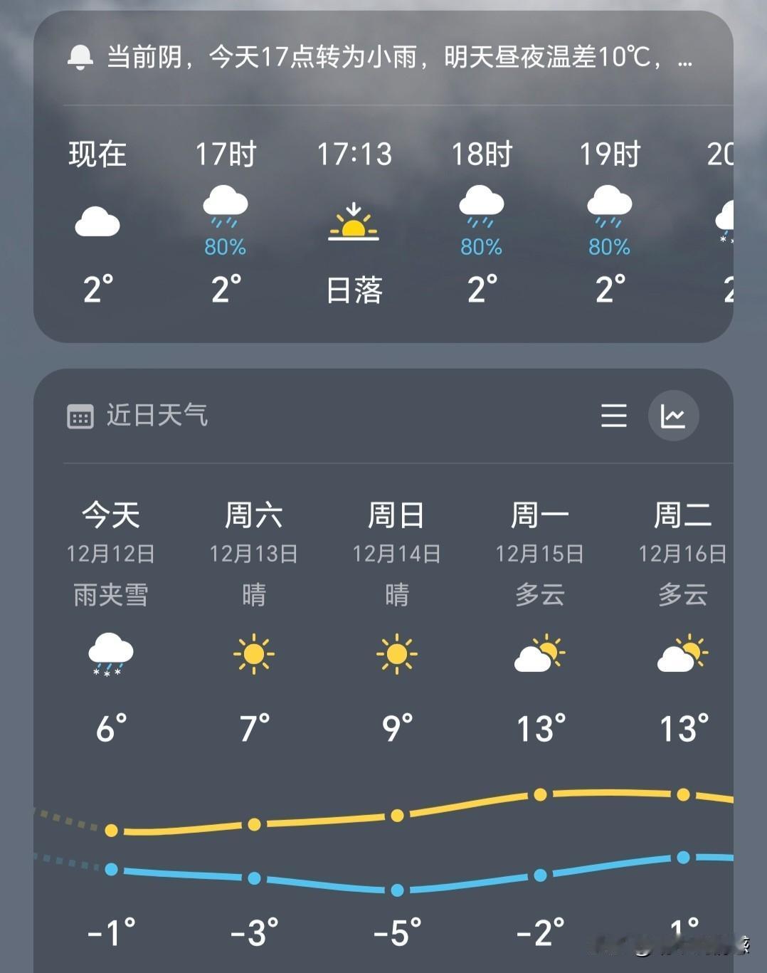 原来混得好的人真的看起来不一样。

今天跟着老爸跟两个远一点的亲戚一起吃饭，他俩