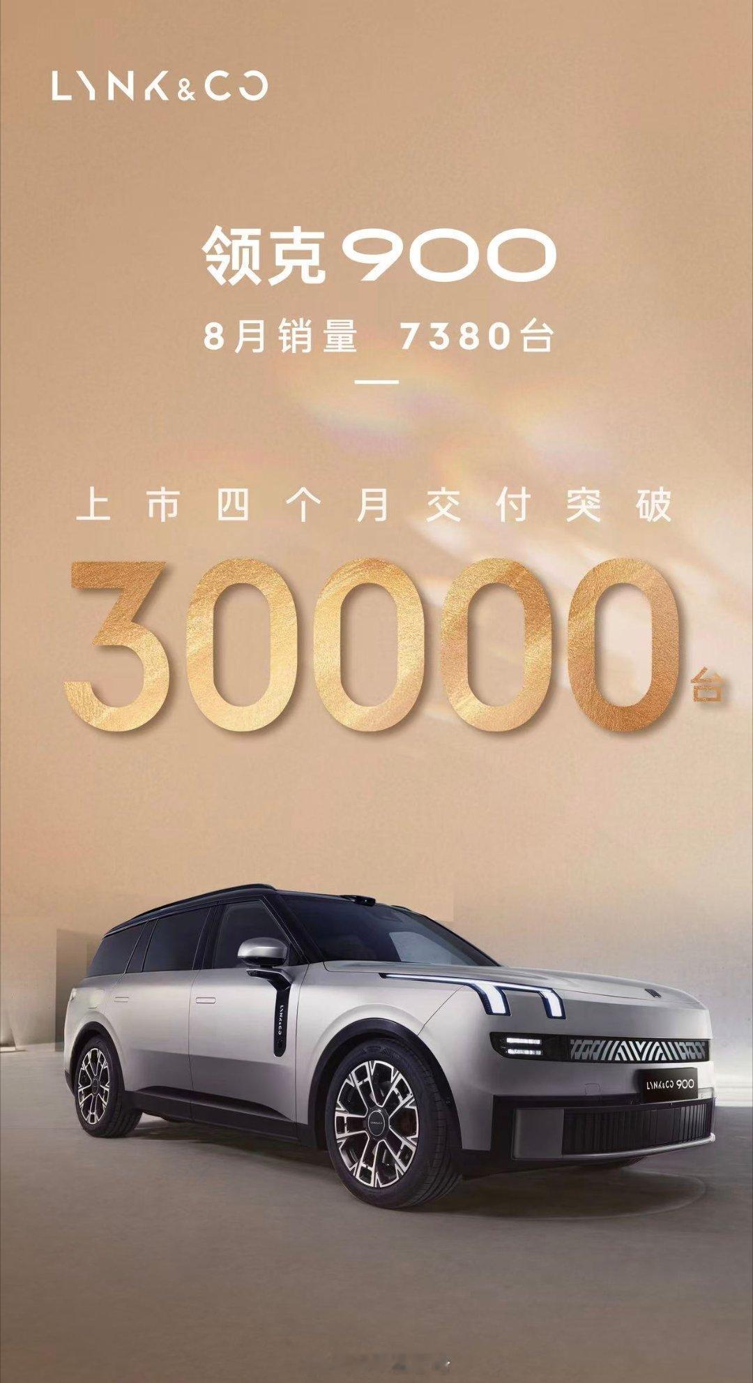 领克900交付量破3万台，8月单月交付7380台，产品力足够，用户也是用行动投票