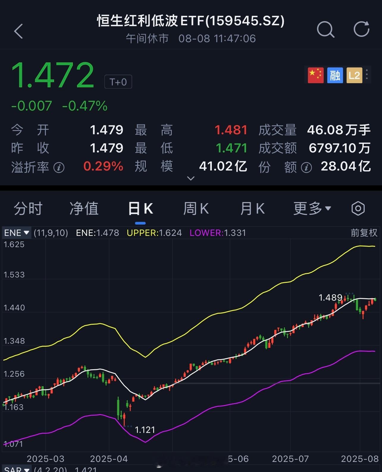 A股现在3600点附近震荡，市场慢牛格局其实已经比较明显了，每天成交量1.7——