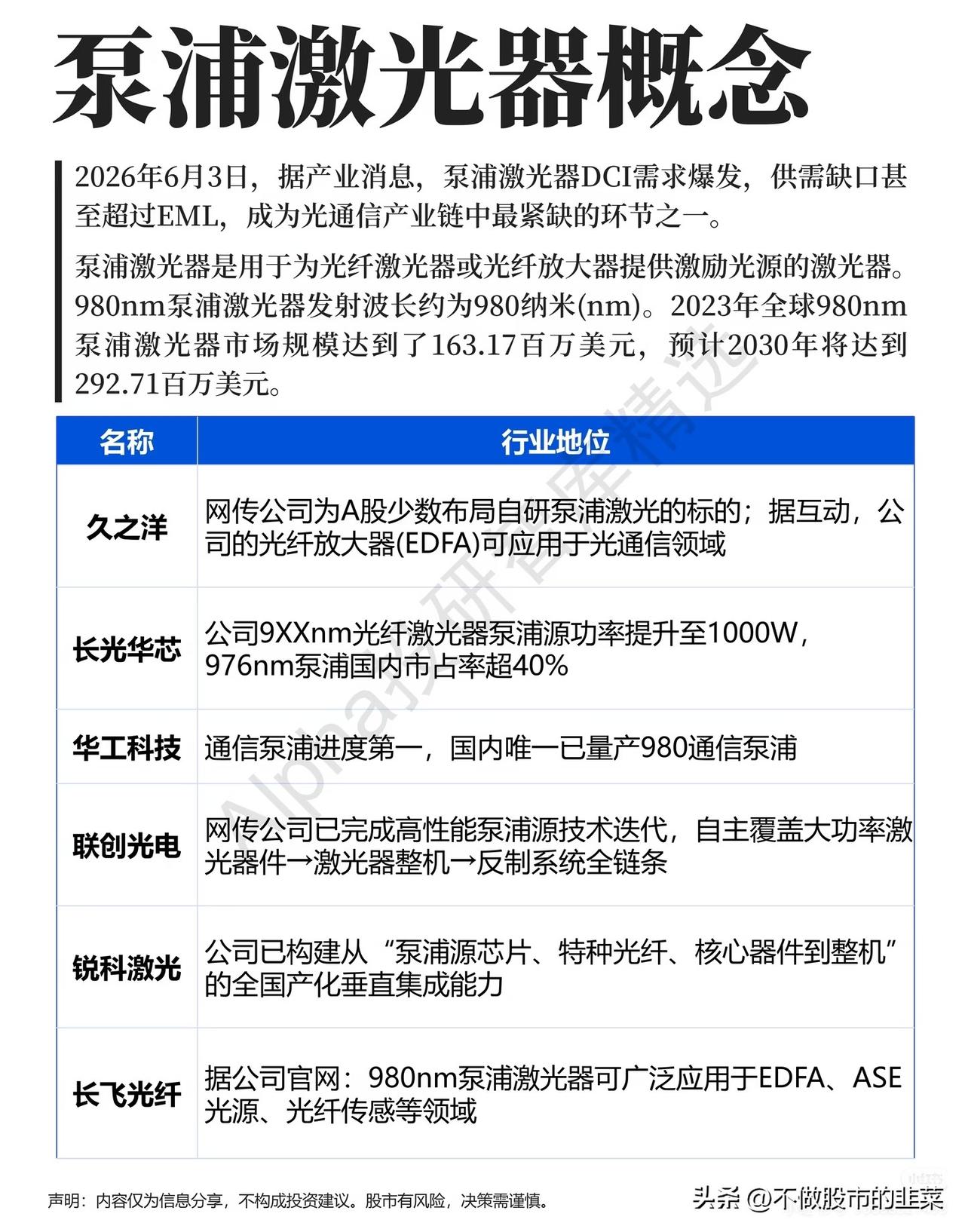 泵浦激光器爆发：DCI紧缺催生新风口，国产替代驶入快车道
 
灵魂提问：光模块热