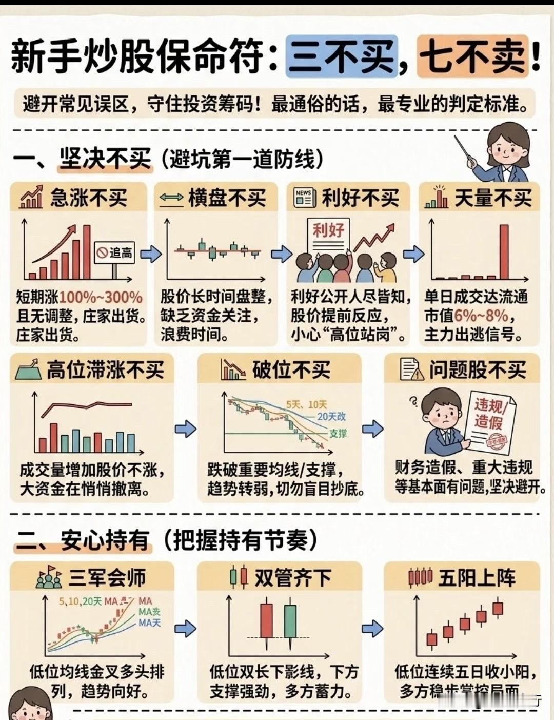 【分享一套实战口诀：七不买、三不卖，简单易懂（附图）】

七不买｜避开大坑

1