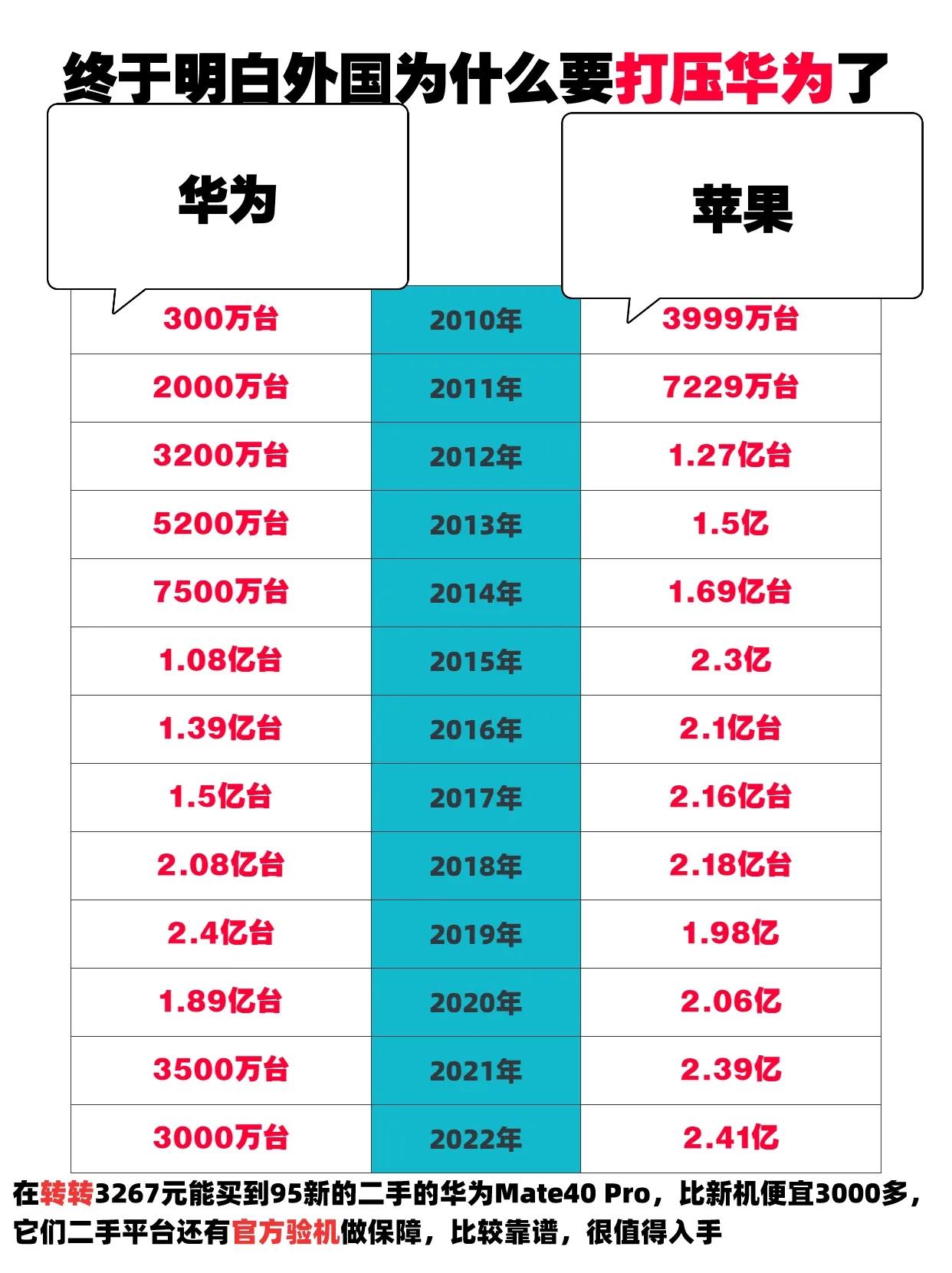终于明白了，为什么国外要打压华为了中国芯片崛起