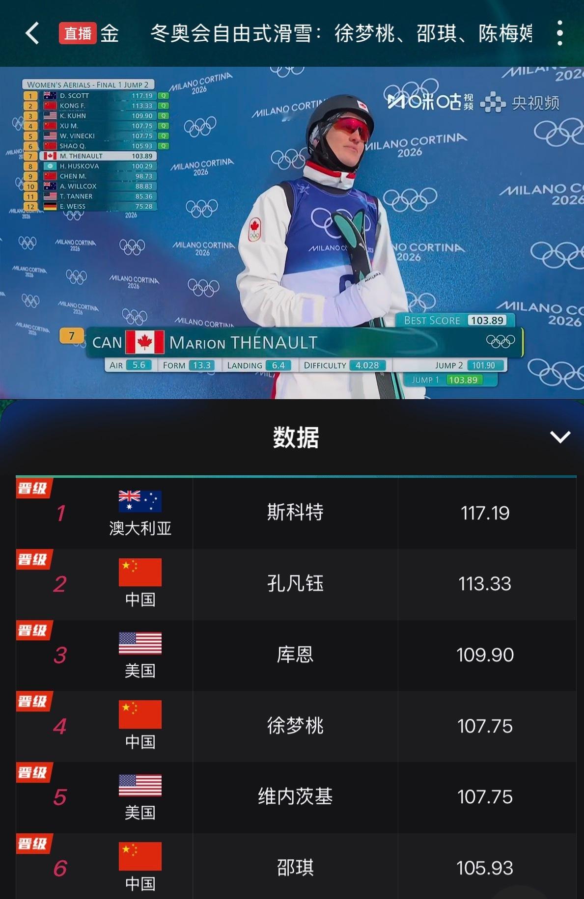 自由式滑雪女子空中技巧决赛中国三名运动员晋级最后一跳决赛，6人决战，一跳定最终排