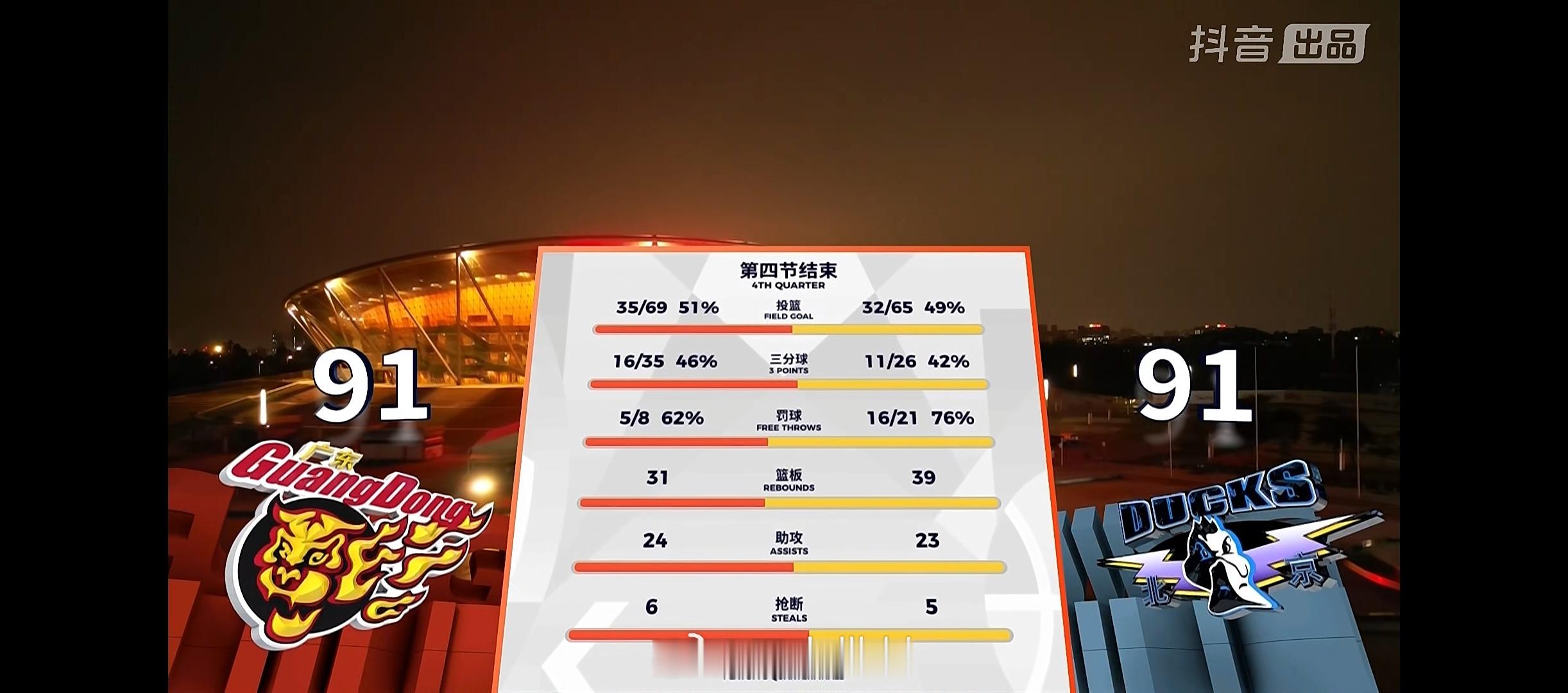cba季后赛广东男篮vs北京男篮 加时！ 