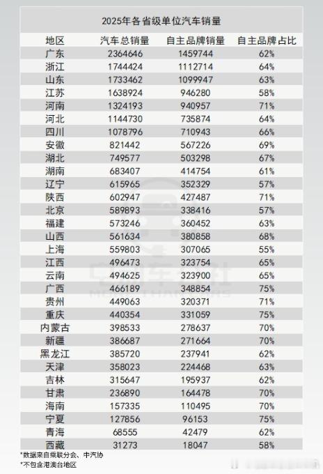 随着自主汽车品牌发展，有多少人倾向于传统合资品牌，又有多少人倾向于国产自主品牌？