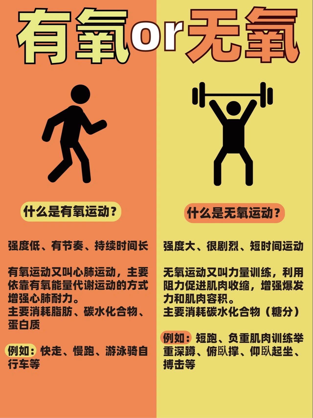 有氧🆚无氧｜那种减脂效果好？了解了才有方向 
哈喽呀～这里是大橘🍊
很多朋友