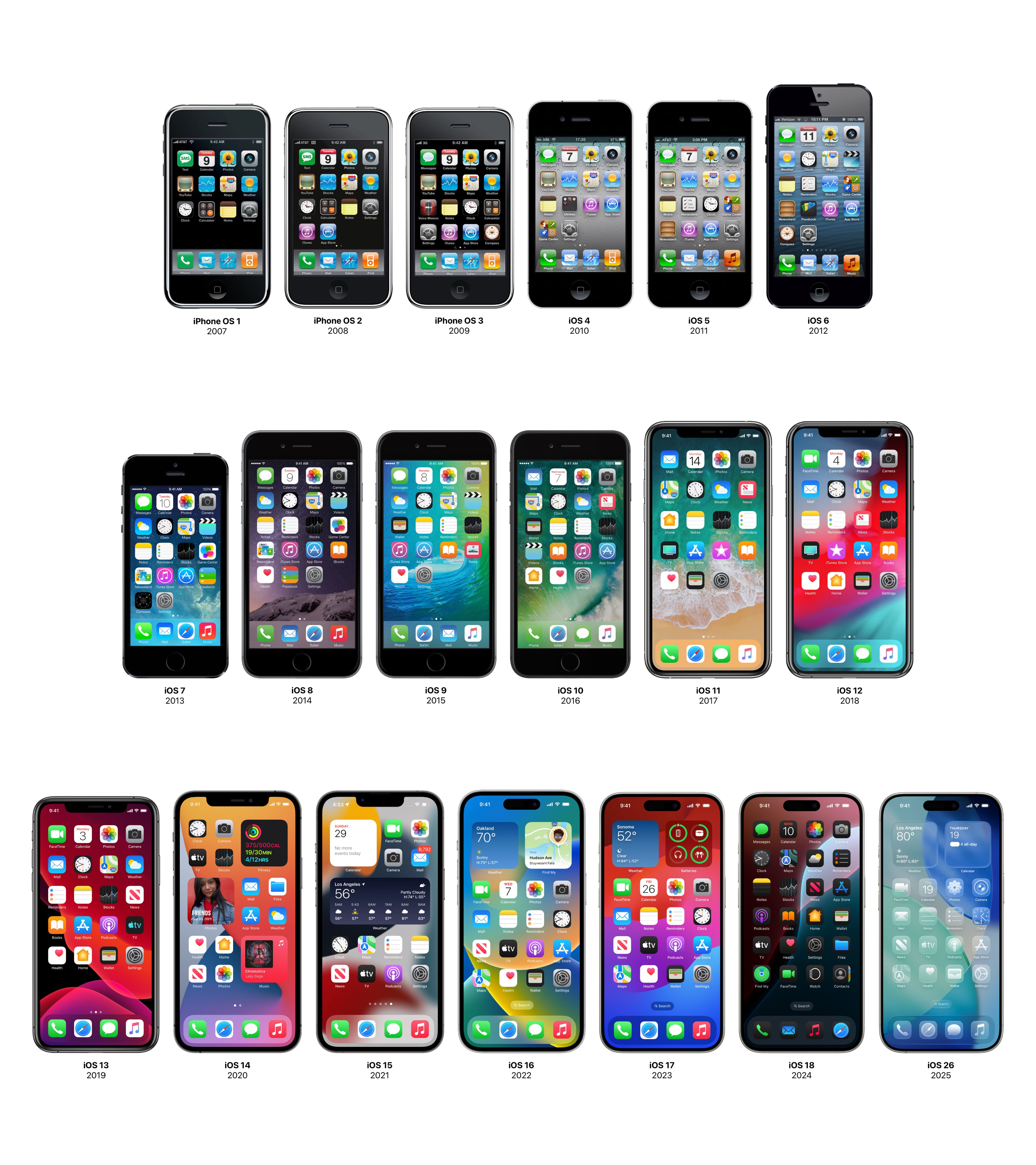 18 年，从 iPhone OS 1 到 iOS 26。 ​​​