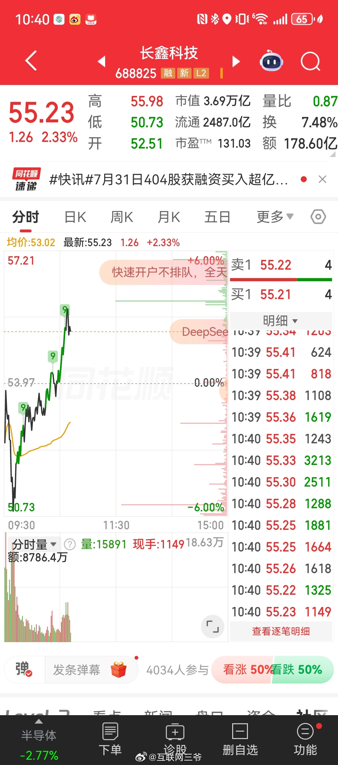 你要说流动性差吧，这个3.5万亿的长鑫，人家也能给你从-6%艹到3%
