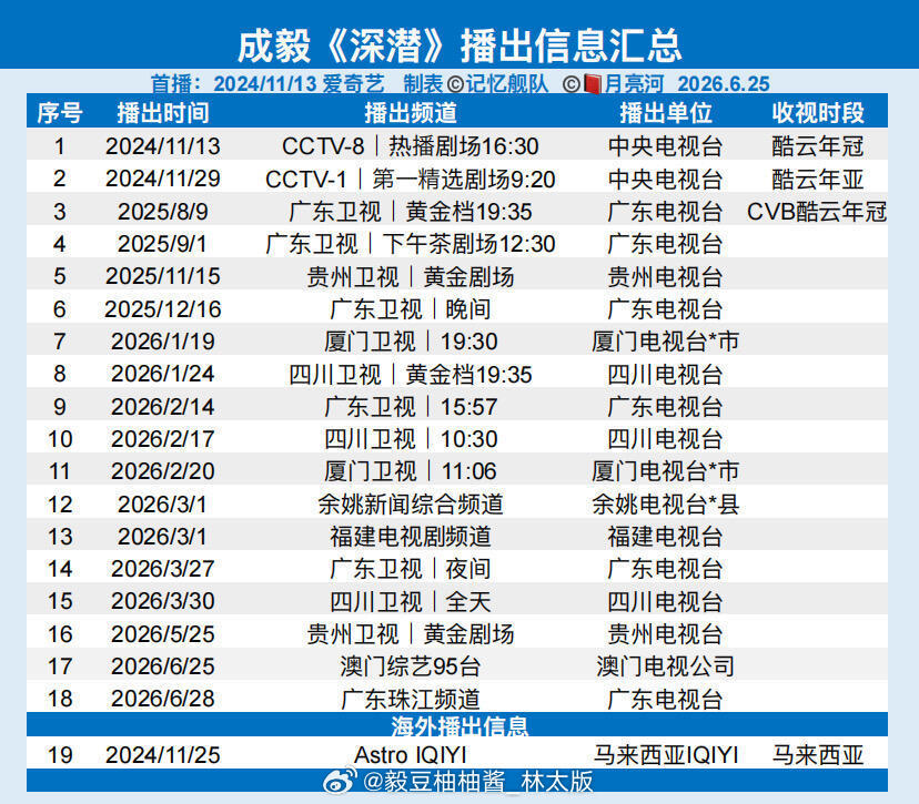 成毅《深潜》告诉我们，是积压剧又怎样，是B级剧有怎样，只要是好的演员好的作品，就
