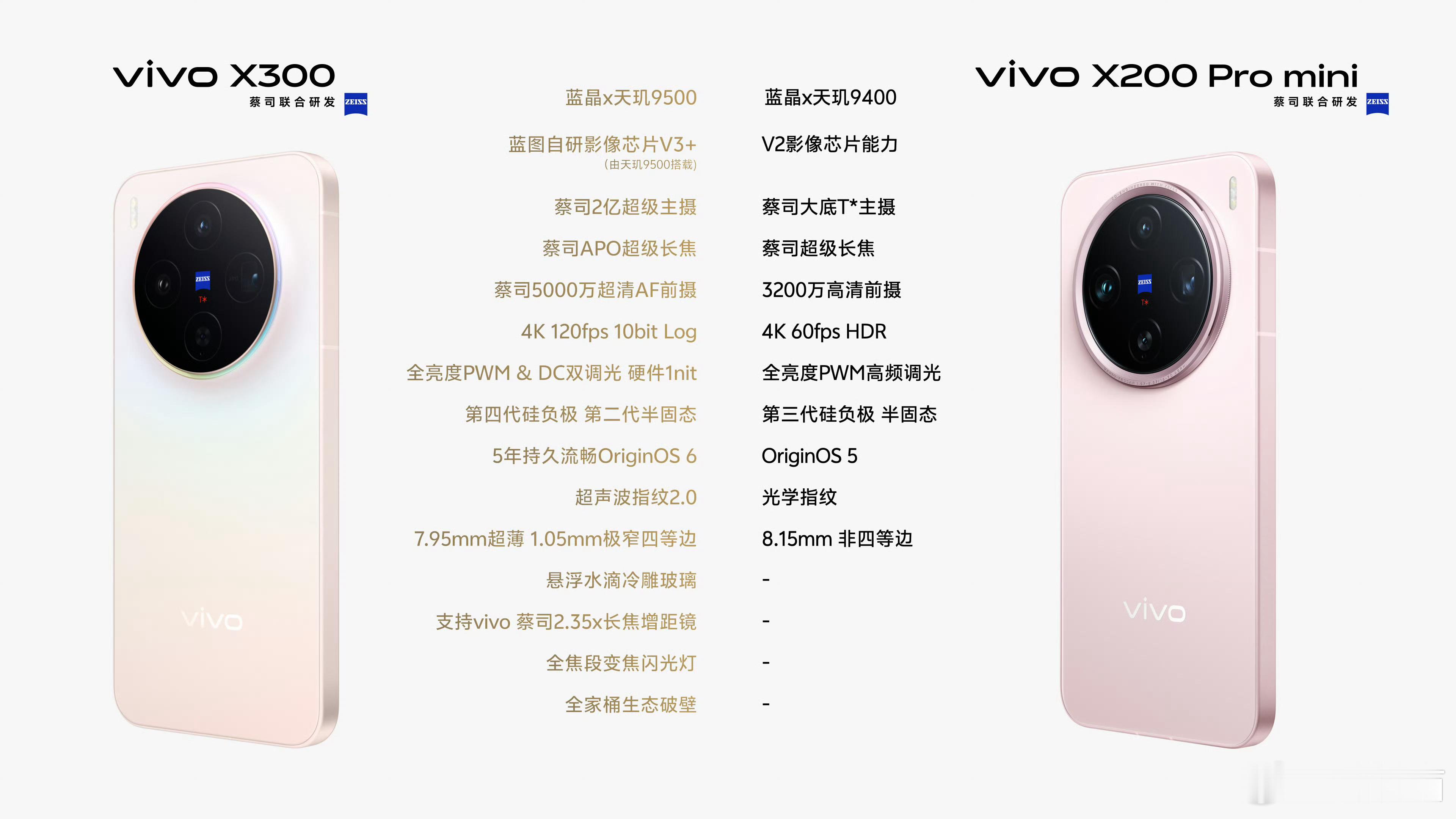 vivo X300 Pro mini = vivo X300明天就发布了，猜猜1