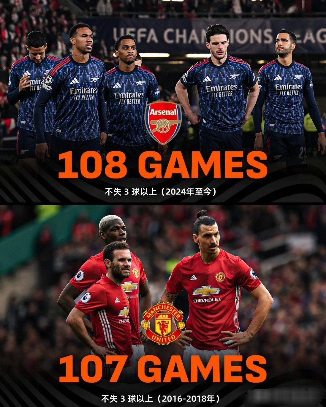 阿森纳打破了曼联保持的纪录在英超，一项新的足球纪录诞生了。阿森纳在2-0战胜布伦