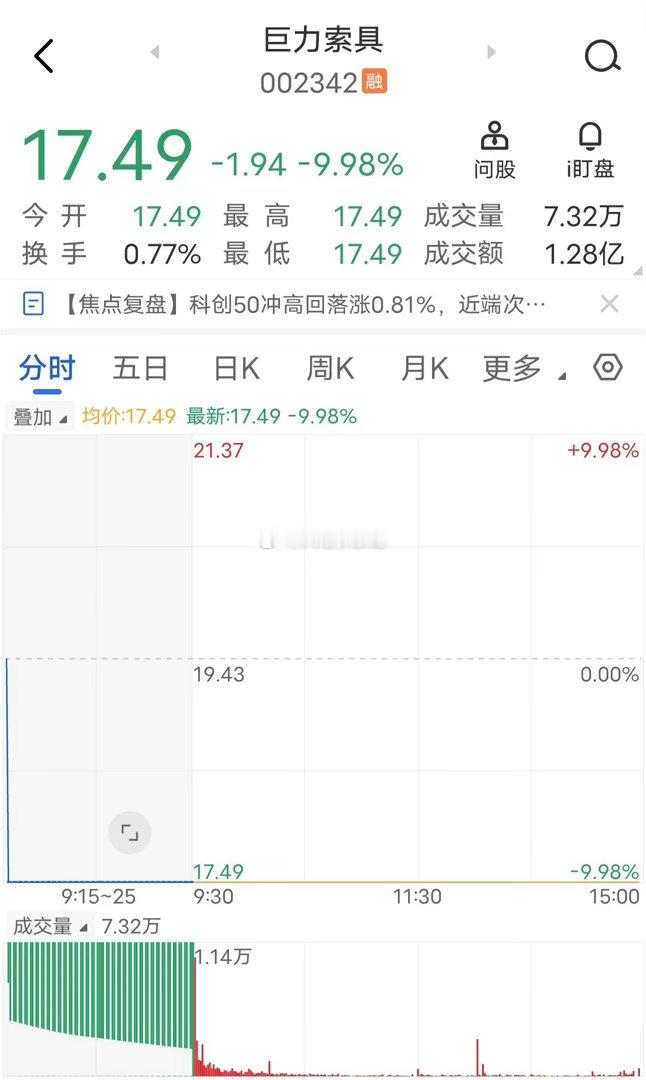 商业航天牛股暴雷，今夜估计无眠！今天巨力索具开盘巨单跌停，原因是涉嫌信息披露误导