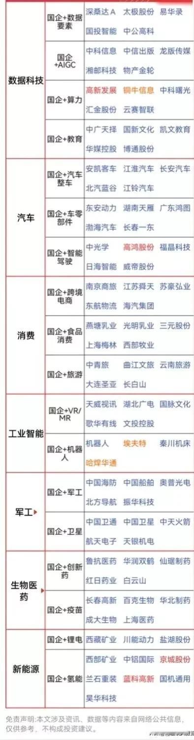国企改革概念核心龙头梳理！