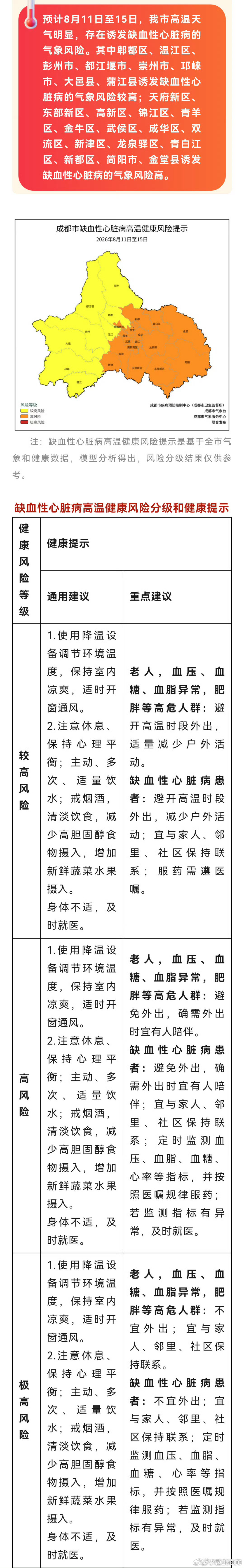 【成都疾控发布健康风险提示】成都市疾病预防控制中心（成都市卫生监督所）、成都市气