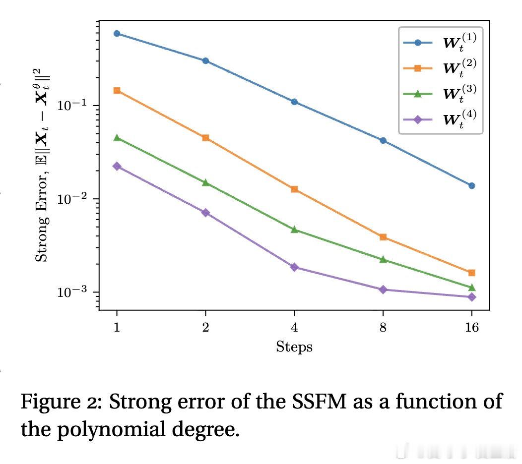 [LG]《Strong Stochastic Flow Maps》S McCal