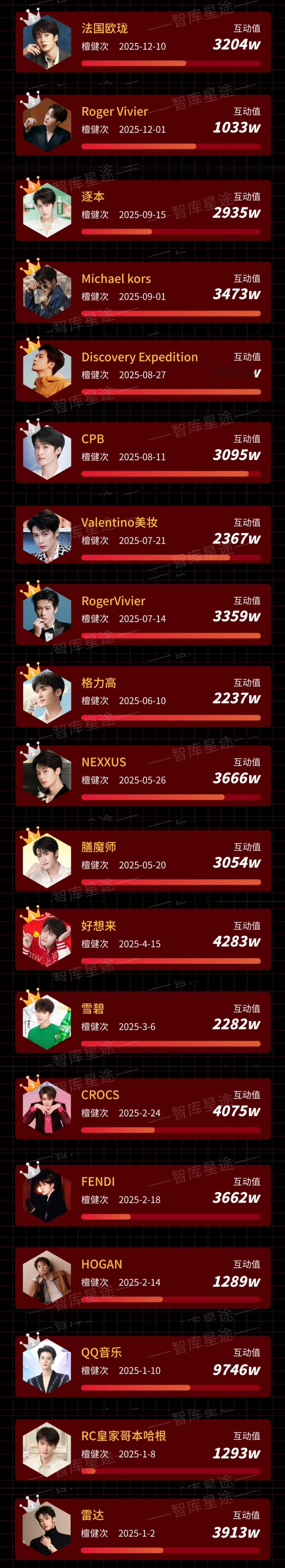 风雨无阻，檀丝辛苦这一年，真没少干这大项目，你都参与了吧？米奇还好么？来年还得一